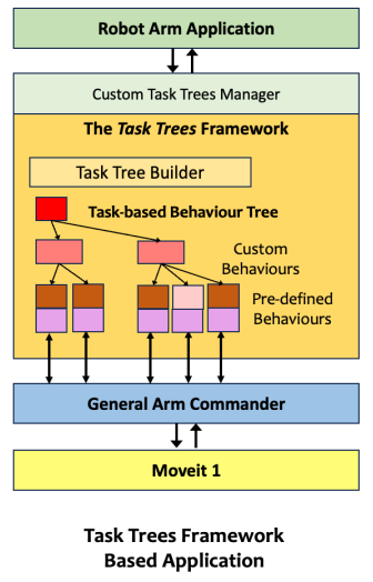 Design Pattern 5