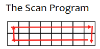 The Scan Program