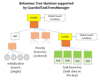 TreesManager Figure
