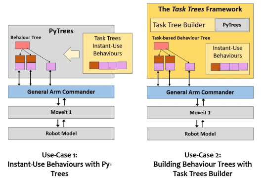 Use Case Figures
