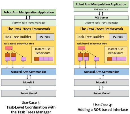 Use Case Figures