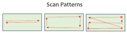 The Scan Patterns