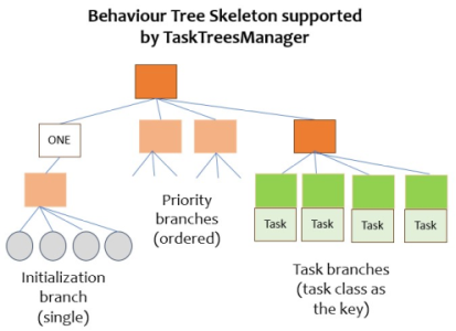 TreesManager Figure